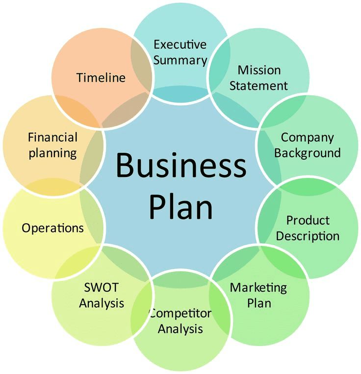 our 4 digital marketing service