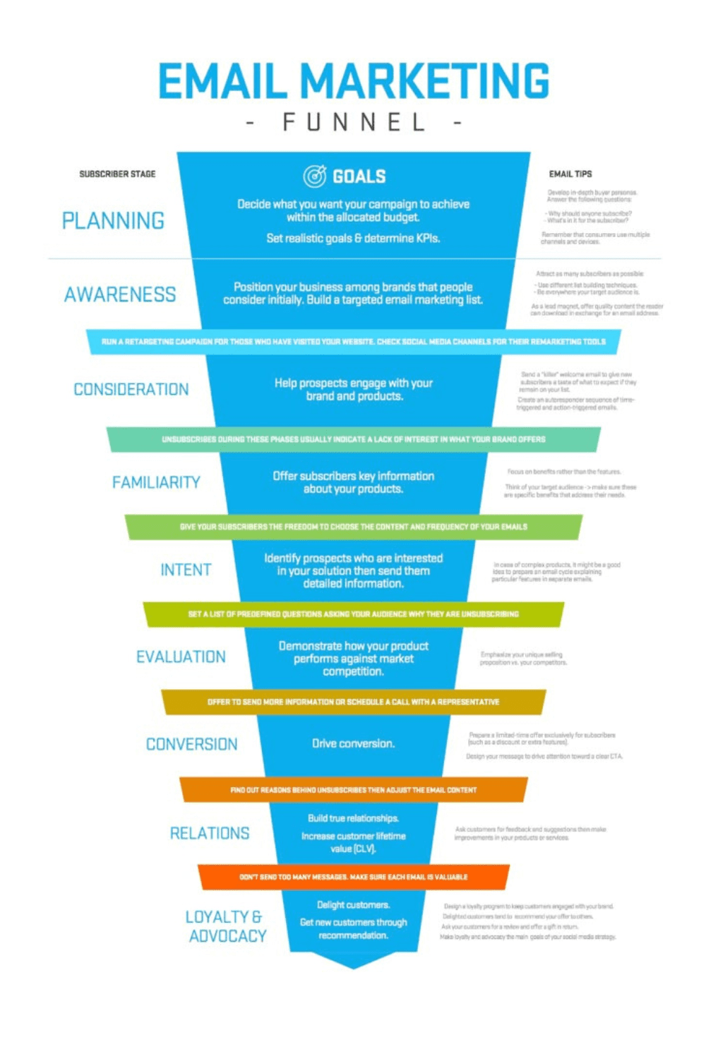 a proffessional email marketing manage your client