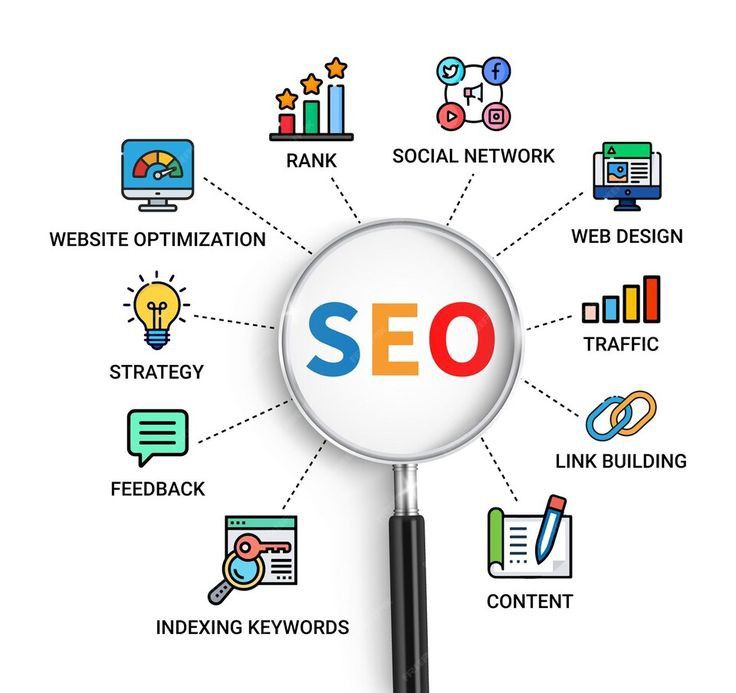 Complete Search Engine Optimization Services by Marketingkinges